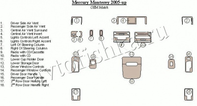 Декоративные накладки салона Mercury Monterey 2005-н.в. OEM Match